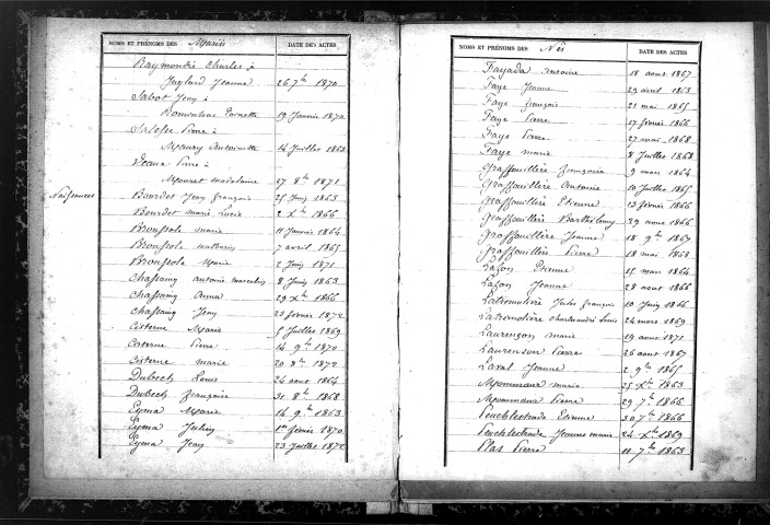 Tables décennales des naissances (1863-1872)