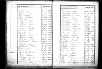 Tables décennales des décès (1833-1842)