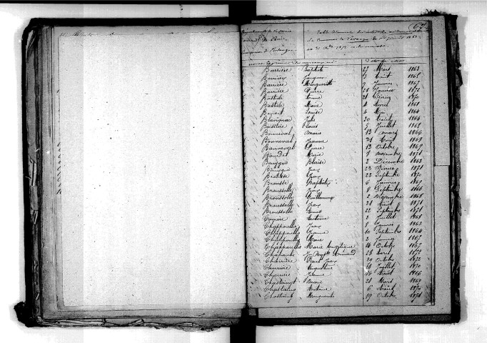 Tables décennales des naissances (1863-1872)