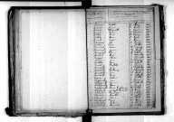 Tables décennales des naissances (1863-1872)