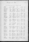 Tables décennales des mariages (1903-1912)