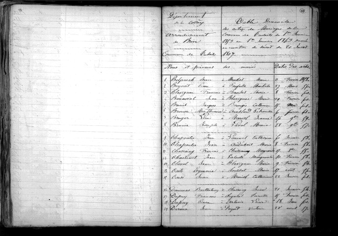 Tables décennales des mariages (1853-1862)