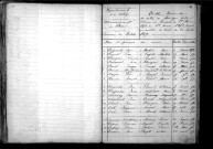 Tables décennales des mariages (1853-1862)