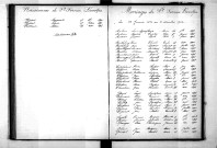 Tables décennales des mariages (1893-1902)