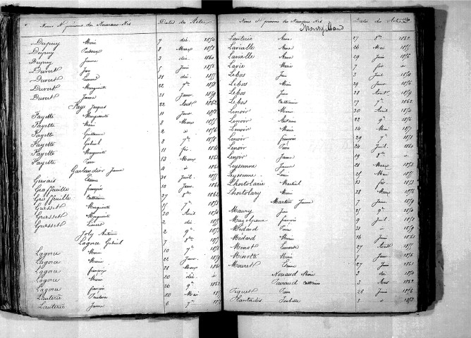 Tables décennales des naissances (1853-1862)