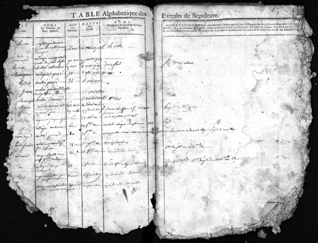 1788-1810