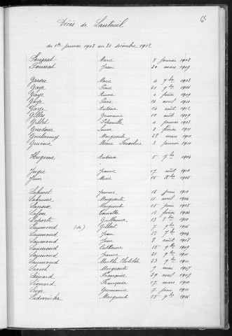 Tables décennales des décès (1903-1912)