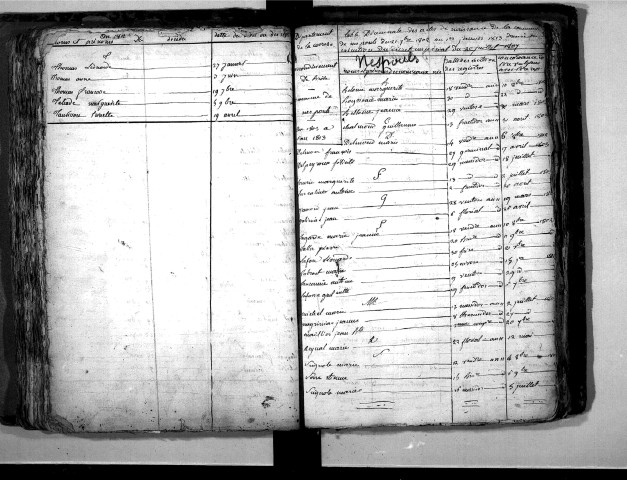Tables décennales des naissances (1803-1812)