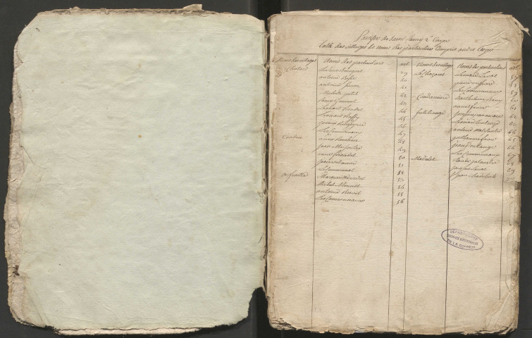 Relevé de l'arpentement général des fonds. 1764-1789