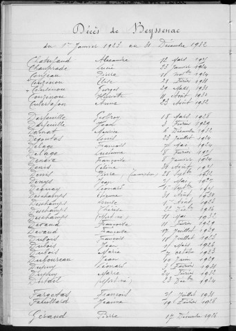 Tables décennales des décès (1923-1932)