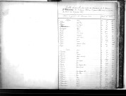Tables décennales des naissances (1873-1882)