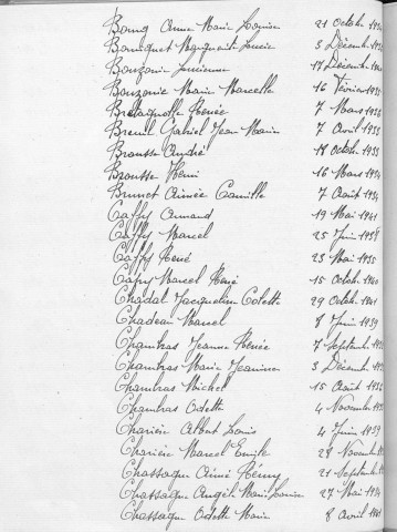 Tables décennales des naissances (1933-1942)