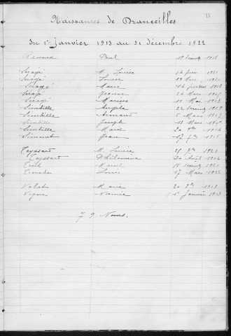Tables décennales des naissances (1913-1922)