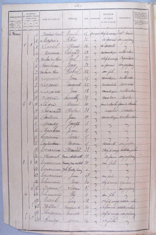 Population : tableaux des mariages, naissances, décès (1898-1906), listes nominatives (1901-1954).