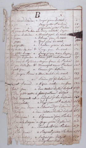 Répertoire chronologique et alphabétique.