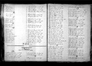 Tables décennales des décès (1893-1902)