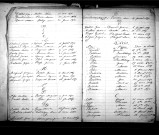 Tables décennales des décès (1863-1872)
