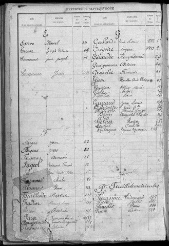 Classe 1917 : table alphabétique de la liste des engagés volontaires.