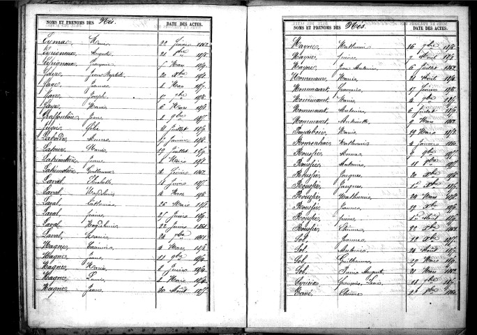 Tables décennales des naissances (1853-1862)