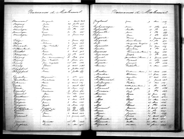 Tables décennales des naissances (1893-1902)