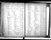 Tables décennales des décès (1863-1872)