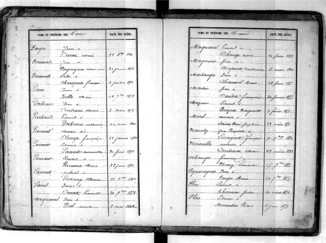 Tables décennales des mariages (1853-1862)