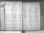 Tables décennales des décès (1853-1862)