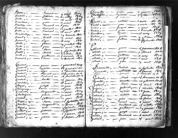 Tables décennales des naissances (1803-1812)
