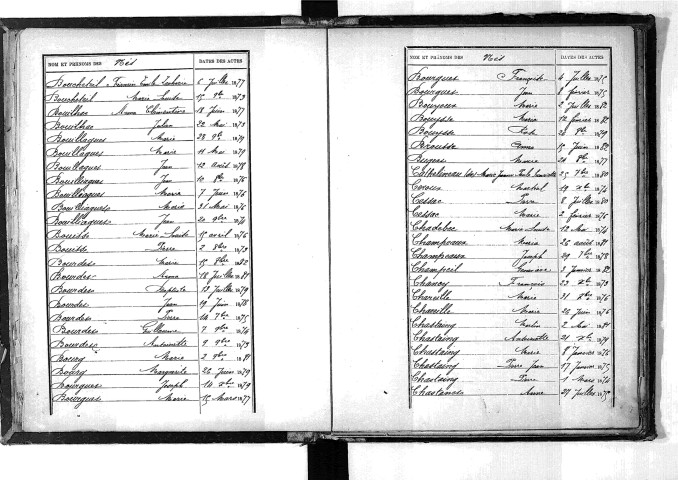 Tables décennales des naissances (1873-1882)