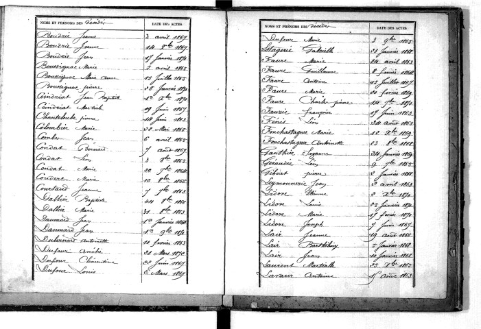 Tables décennales des décès (1863-1872)