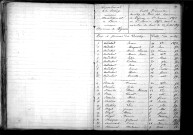 Tables décennales des décès (1853-1862)