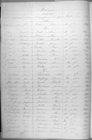 Tables décennales des mariages (1853-1862)