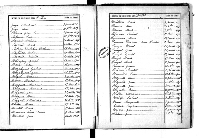 Tables décennales des décès (1893-1902)
