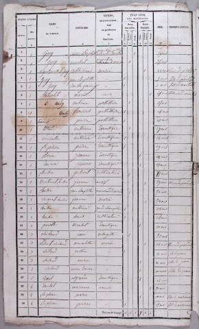 Population : listes nominatives (1836-1968), mouvements de population (1859-1897).