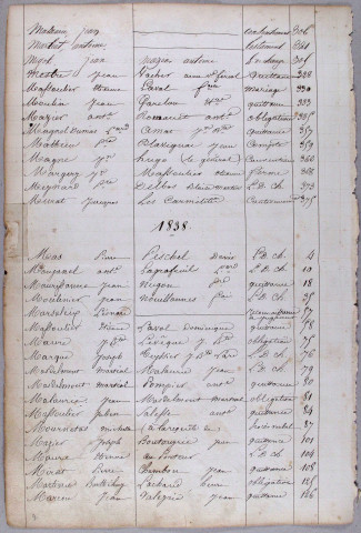 Répertoire alphabétique : M-V