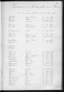 Tables décennales des naissances (1903-1912)