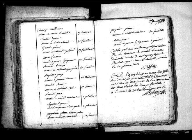 Tables décennales des mariages (1792-1802)