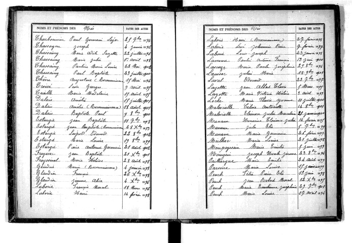 Tables décennales des naissances (1893-1902)