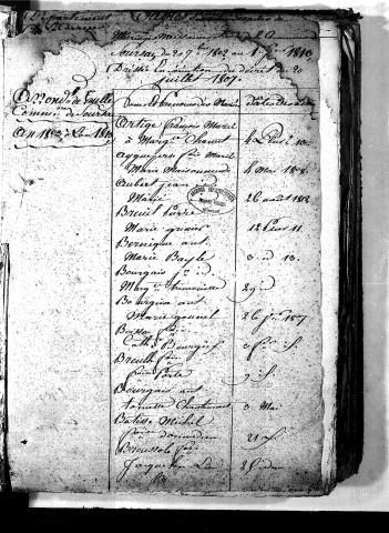 Tables décennales des naissances (1803-1812)