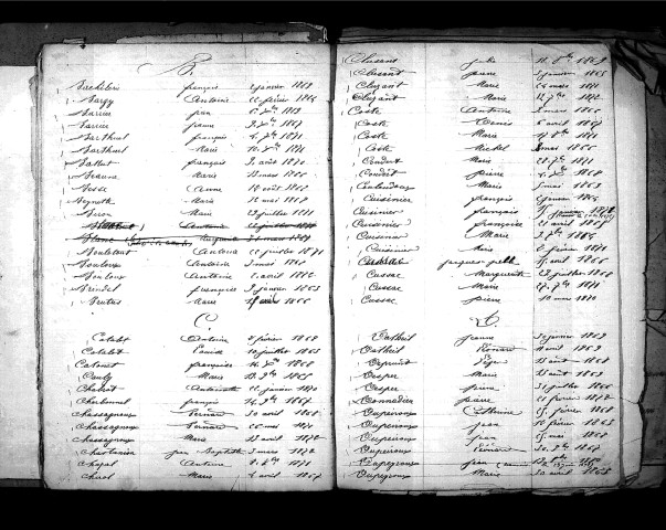 Tables décennales des décès (1863-1872)