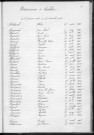 Tables décennales des naissances (1903-1912)
