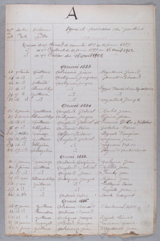 Répertoire alphabétique : A-V