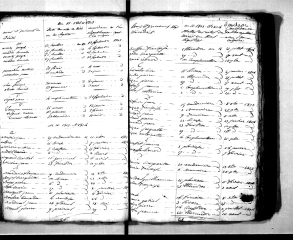 Tables décennales des décès (1803-1812)