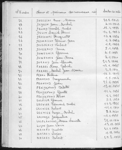 Tables décennales des naissances (1933-1942)