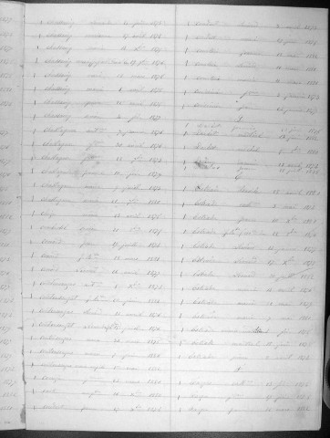 Tables décennales des naissances (1873-1882)