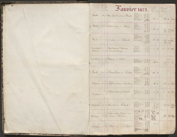 Répertoire chronologique : janvier 1872-décembre 1875