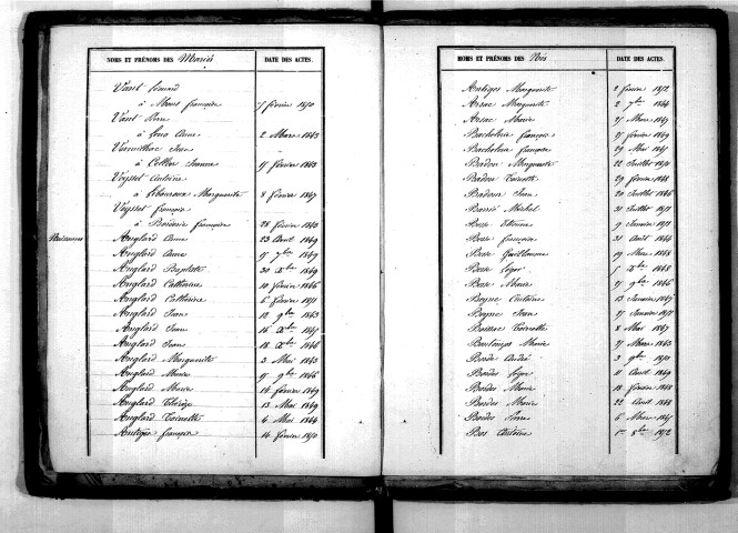 Tables décennales des naissances (1843-1852)