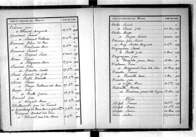 Tables décennales des naissances (1893-1902)