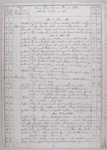 Répertoire chronologique : 6 février 1843-30 décembre 1849
