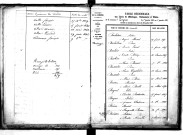 Tables décennales des naissances (1843-1852)